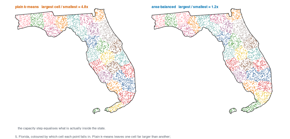 Florida, plain k-means versus balanced